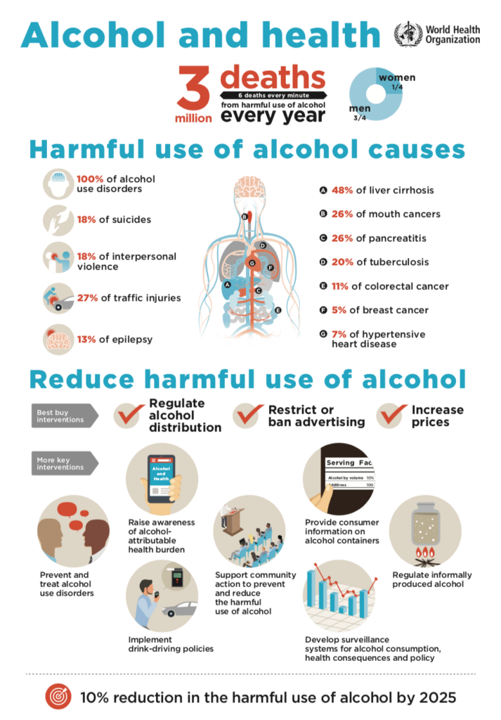 alcohol use disorder